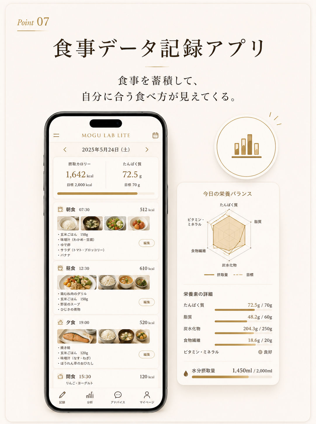 Point07 食事データ記録アプリ
