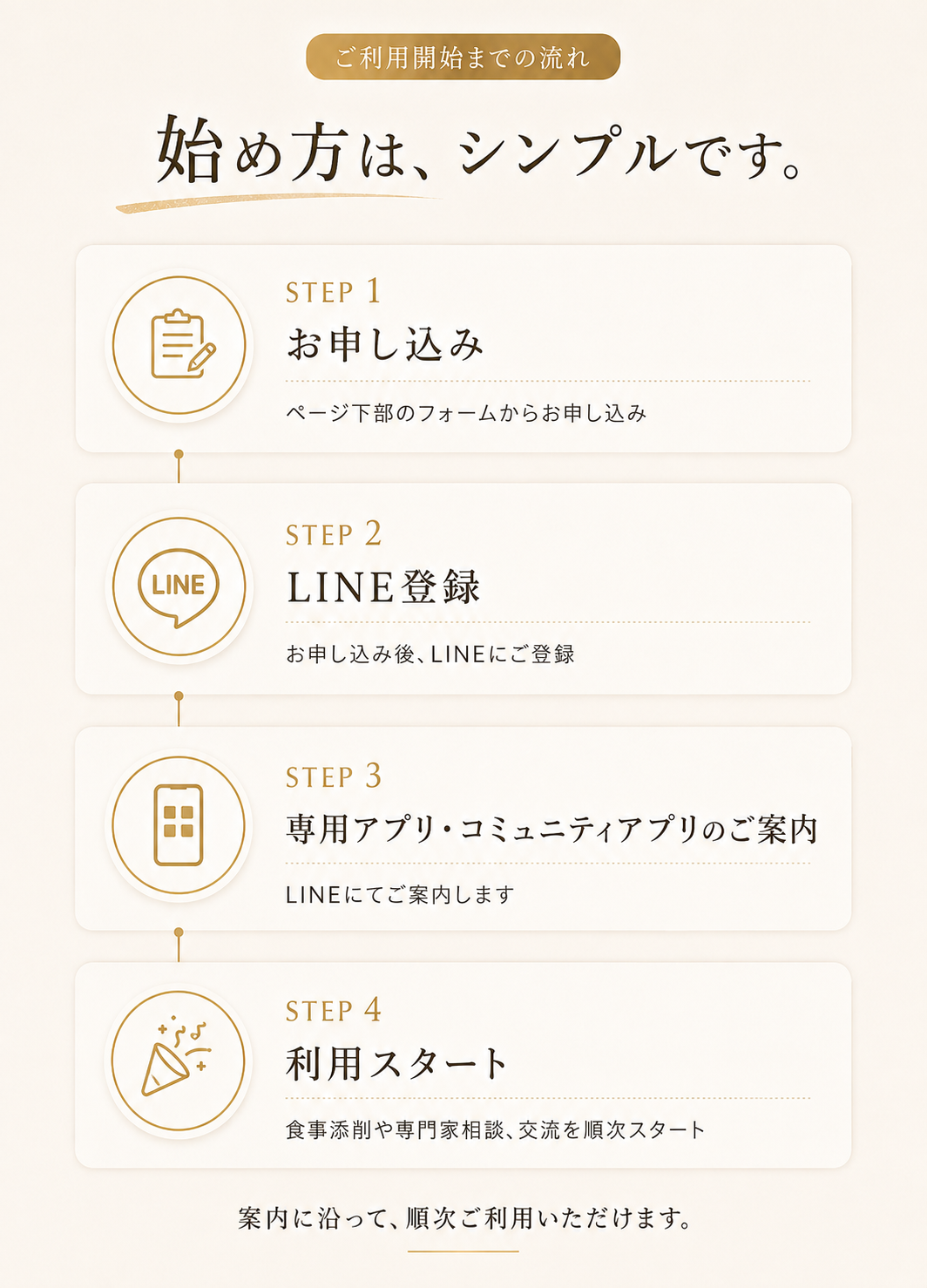 始め方はシンプルです。STEP1 お申し込み、STEP2 LINE登録、STEP3 専用アプリ・コミュニティアプリのご案内、STEP4 利用スタート