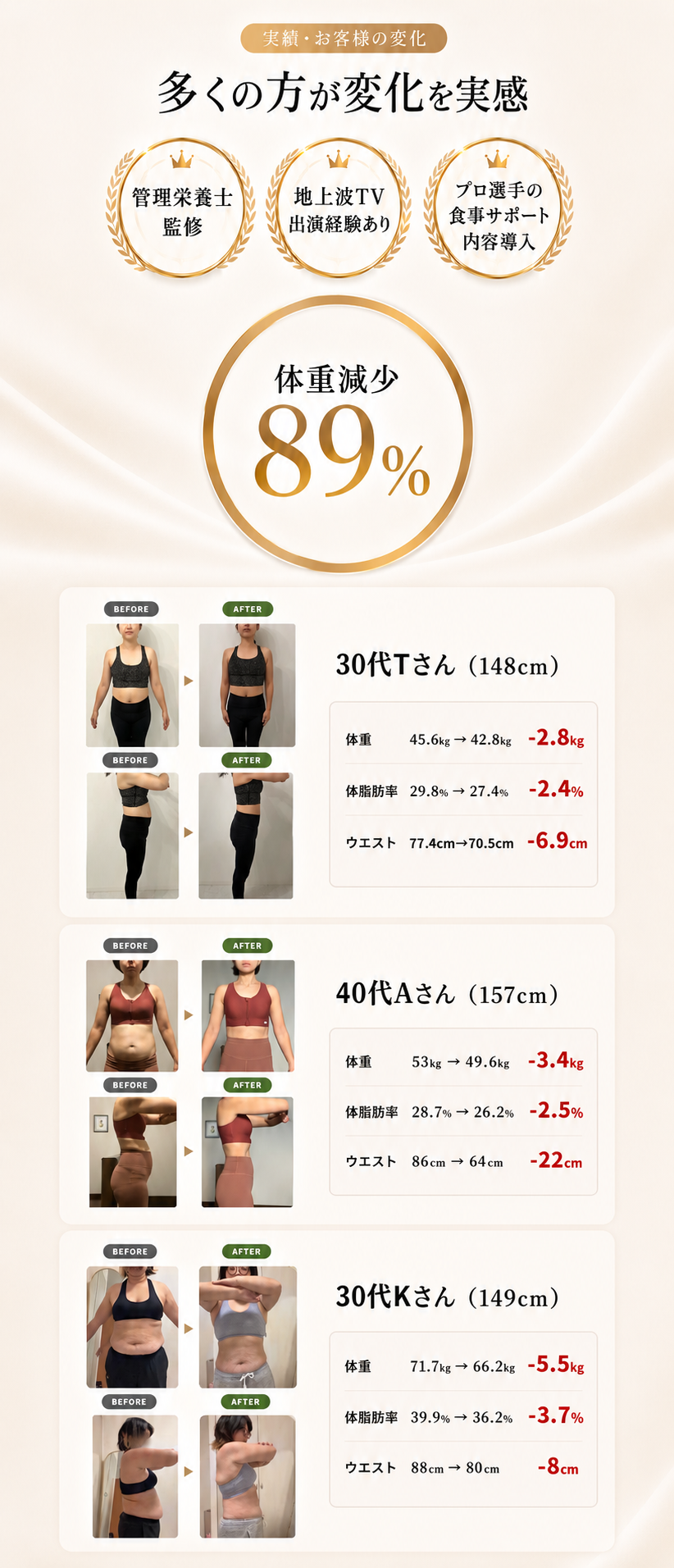 30代Tさんのビフォーアフター。体重、体脂肪率、ウエストの変化